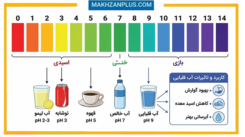 آیا آب قلیایی مفید است؟ بررسی کامل تاثیرات آن بر سلامتی 9 ph