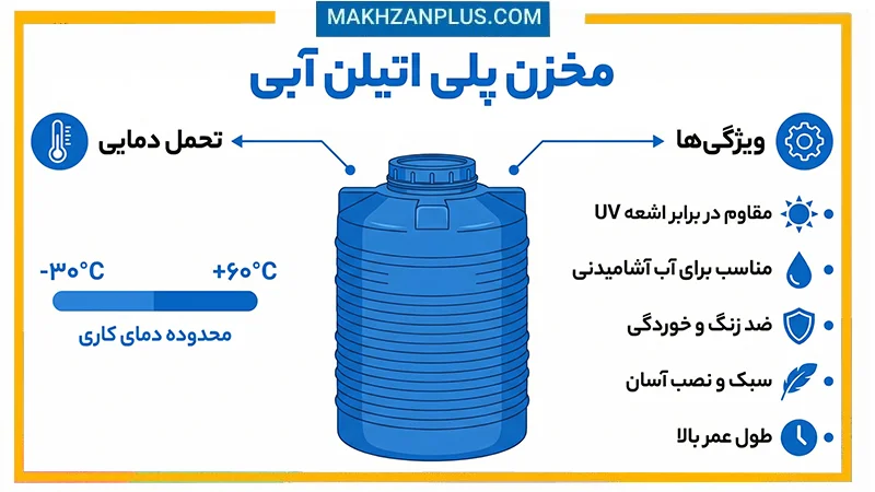 آیا رنگ بدنه سفید، سیاه، آبی مخزن بر دمای آب اثر دارد؟ | آزمایش واقعی 3 پلی اتیلن آبی