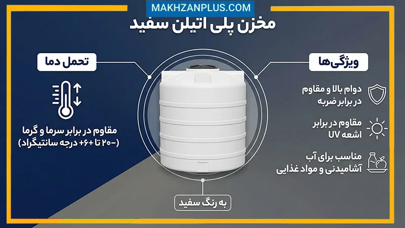 آیا رنگ بدنه سفید، سیاه، آبی مخزن بر دمای آب اثر دارد؟ | آزمایش واقعی 2 پلی اتیلن سفید