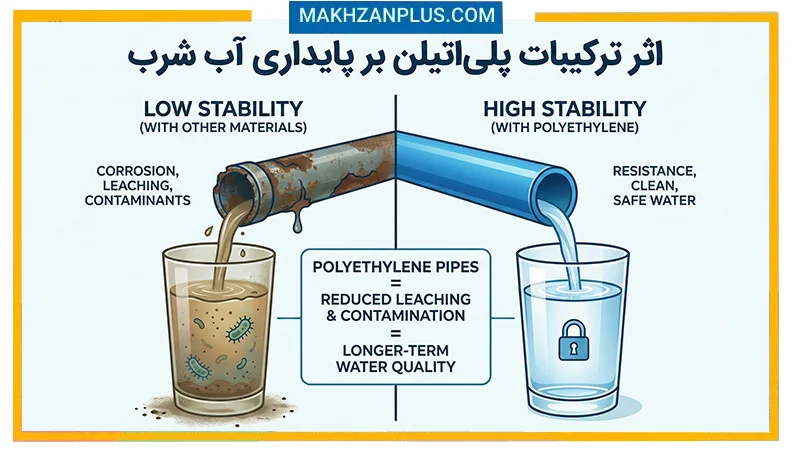 اثر ترکیبات پلیاتیلن بر پایداری آب شرب 2 ترکیبات پلیاتیلن بر پایداری آب شرب