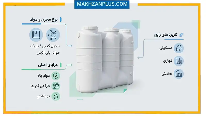 راهنمای خرید مخزن آب کتابی پلیاتیلن | ابعاد، ظرفیت و قیمت 1 مخزن آب آسانرو