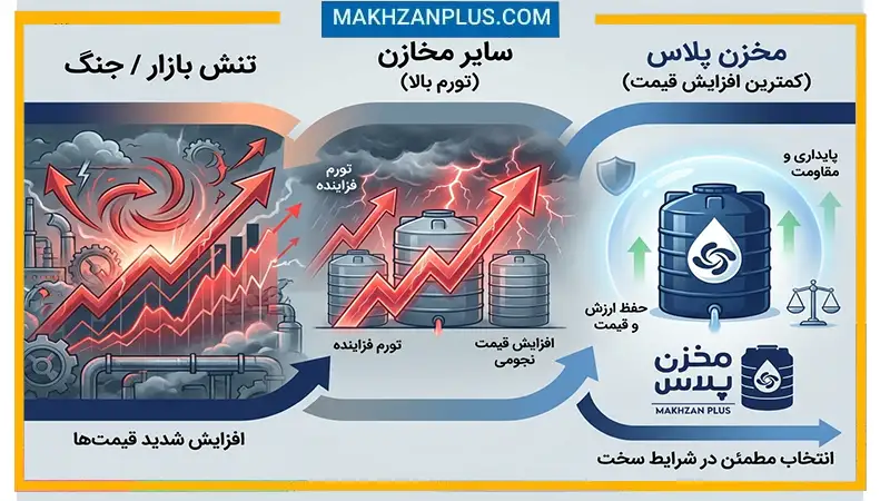 ما در زمان جنگ کمترین افزایش قیمت را داشتیم