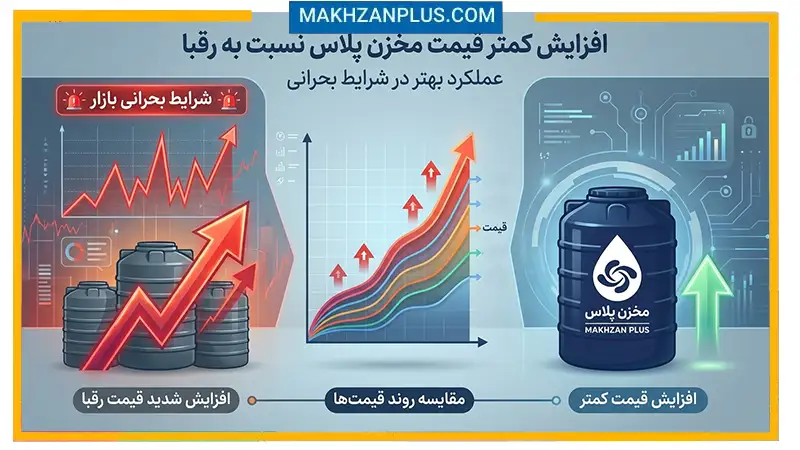 در زمان جنگ کمترین افزایش قیمت را داشتیم