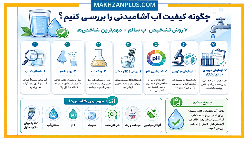 چگونه کیفیت آب آشامیدنی را بررسی کنیم؟ ۷ روش تشخیص آب سالم + مهمترین شاخصها راهنمای بررسی کیفیت آب