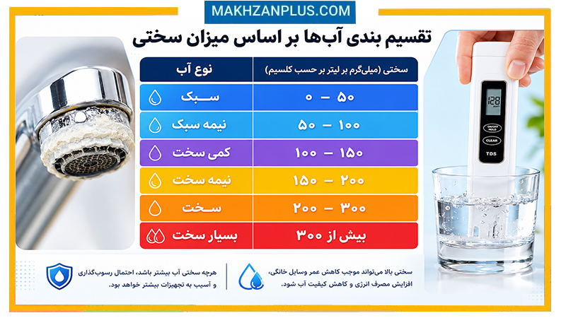 چگونه کیفیت آب آشامیدنی را بررسی کنیم؟ ۷ روش تشخیص آب سالم + مهمترین شاخصها راهنمای ph آب