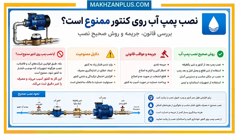 راهنمای نصب صحیح پمپ آب ساختمان